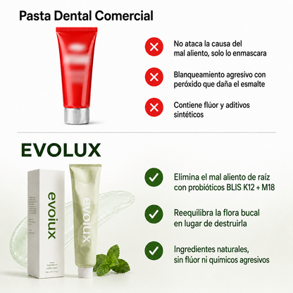 EVOLUX™ – Pasta Dental de Fórmula Avanzada | Elimina el Mal Aliento, Blanqueado Natural Progresivo