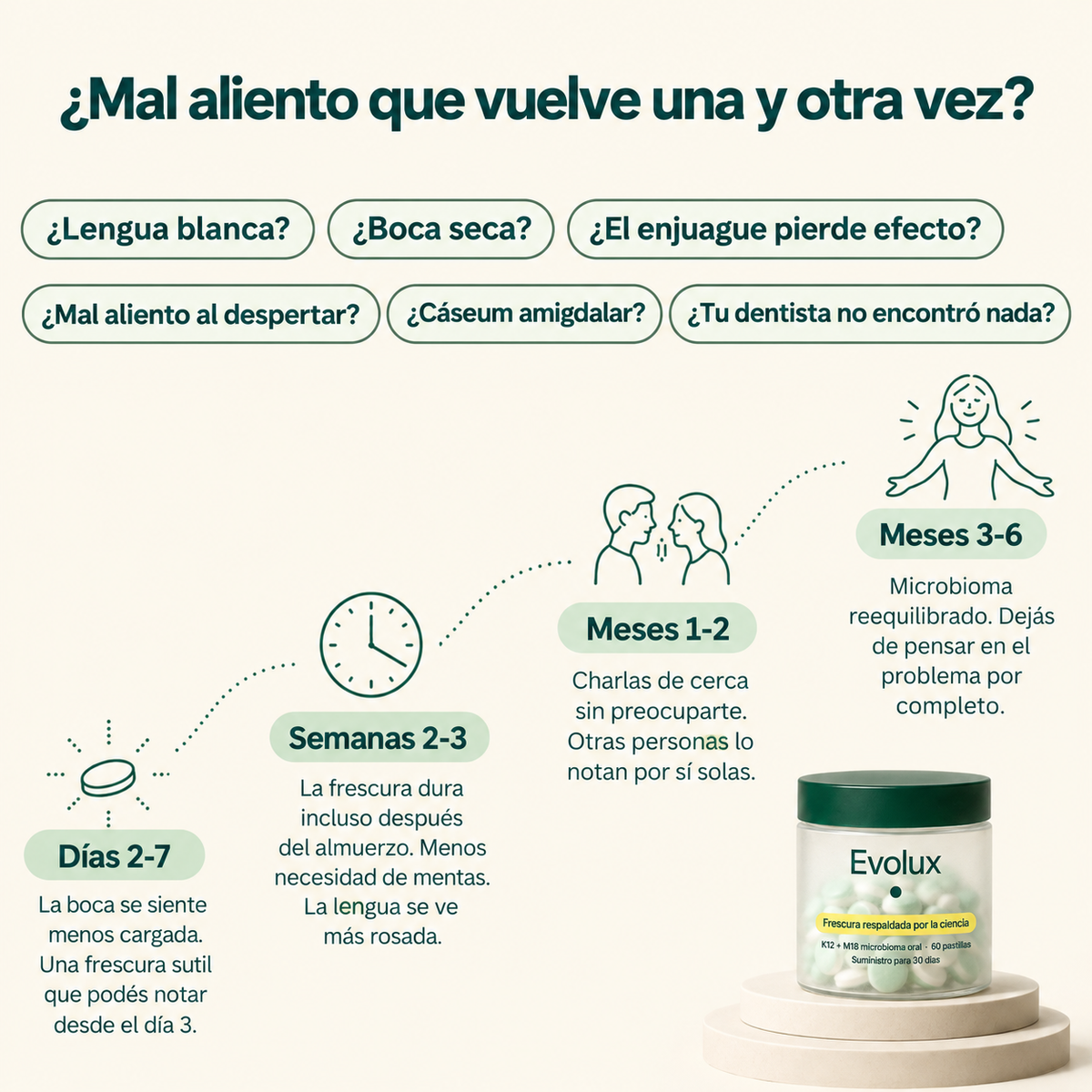 Evolux™ | Aliento Fresco desde el Origen