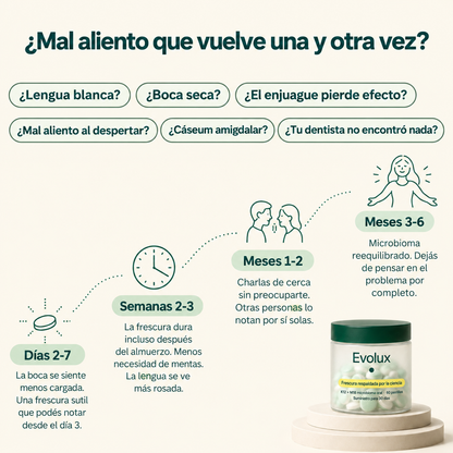 Evolux™ | Aliento Fresco desde el Origen
